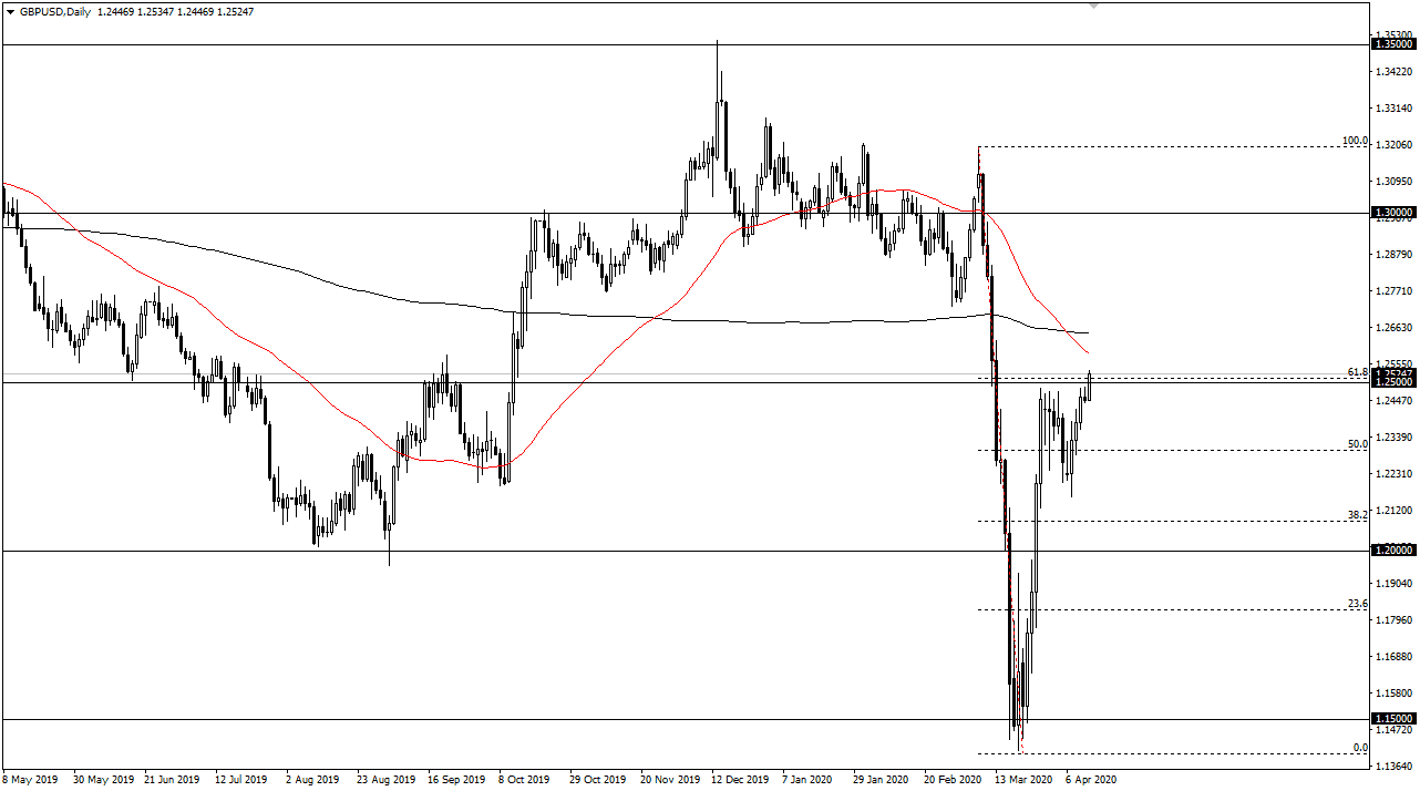Pronóstico del GBP/USD Pronóstico del GBP/USD
