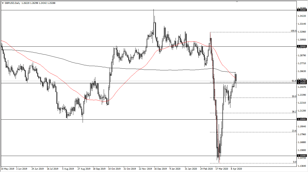 GBPUSD