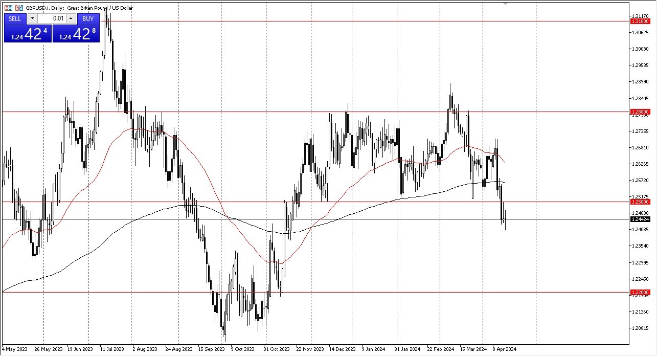 USD Runs Out of Momentum- 17/04: USD/JPY, GBP/USD, EUR/USD USD Runs Out of Momentum- 17/04: USD/JPY, GBP/USD, EUR/USD