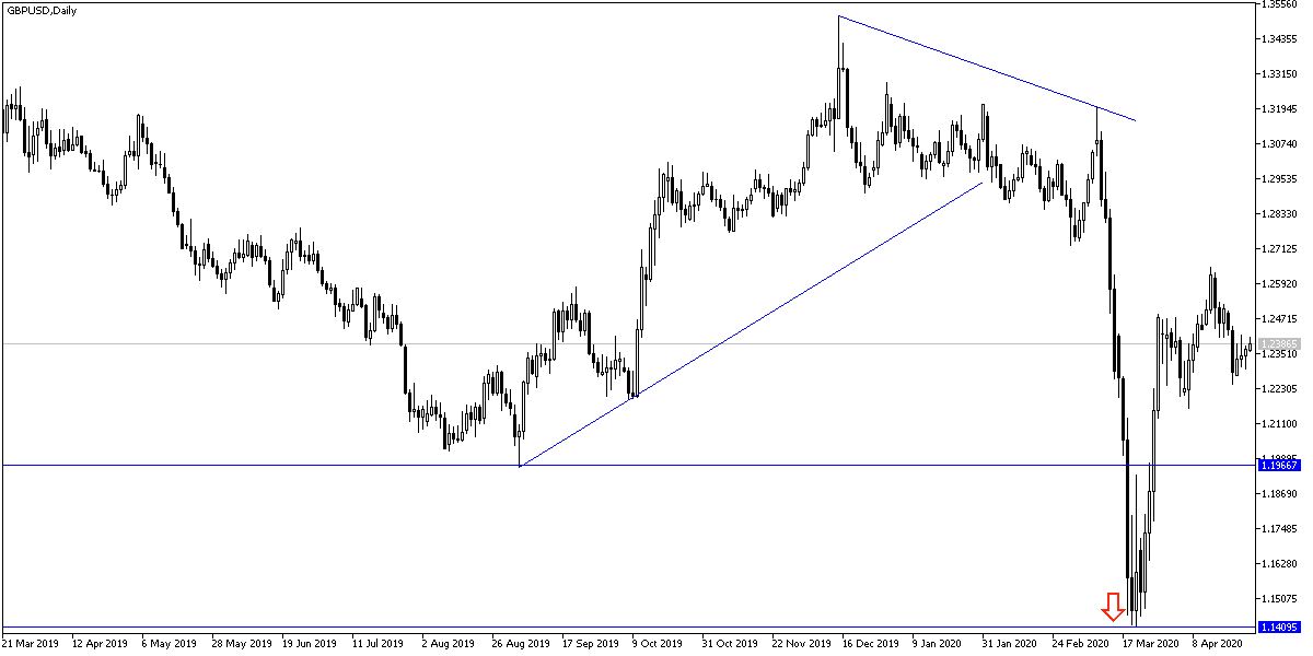 GBPUSD