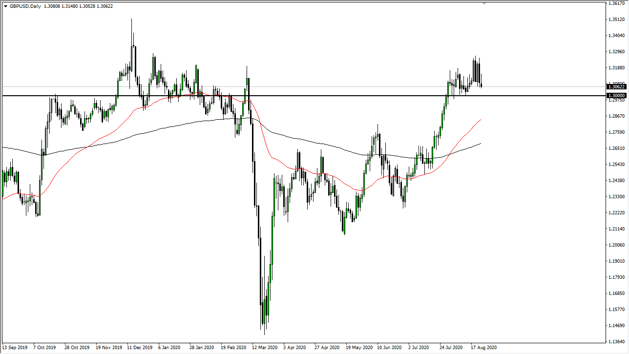 GBPUSD