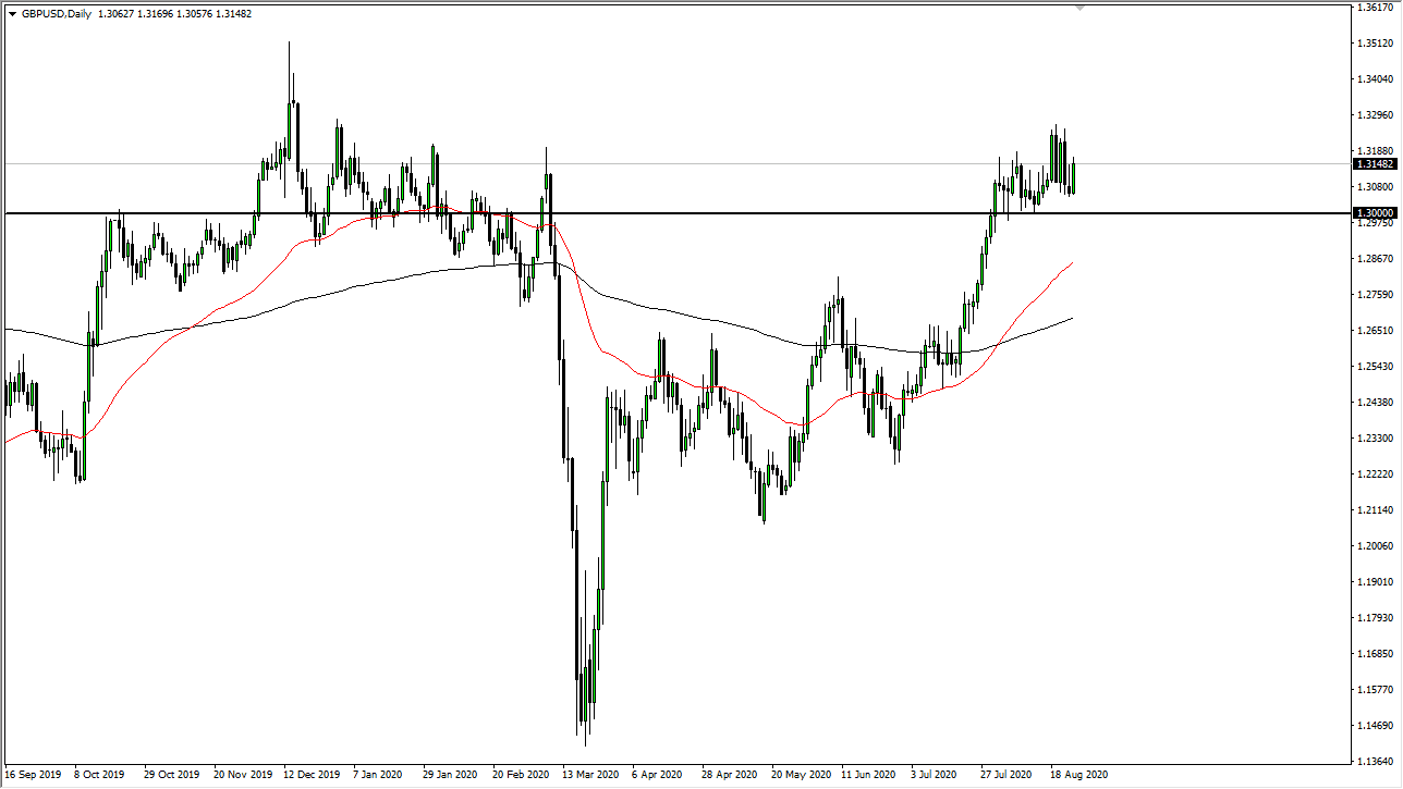 GBP/USD GBP/USD