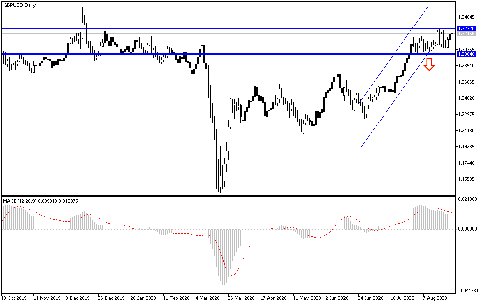 GBPUSD