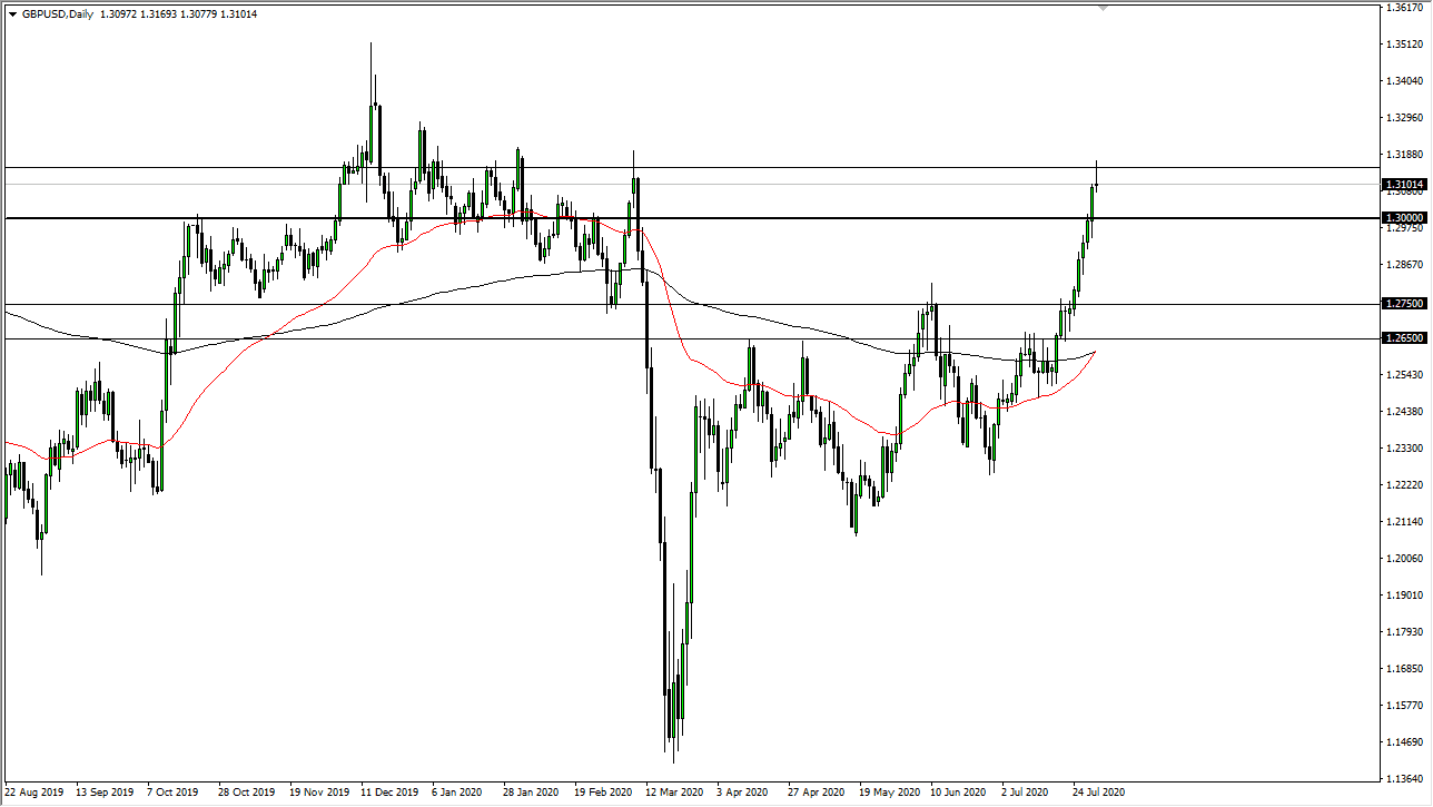 GBP/USD