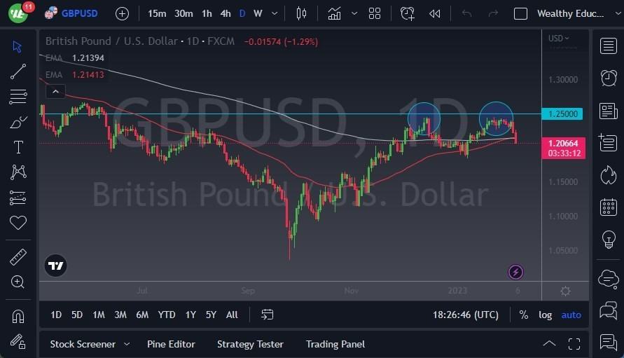 Pronóstico del GBP/USB Pronóstico del GBP/USD