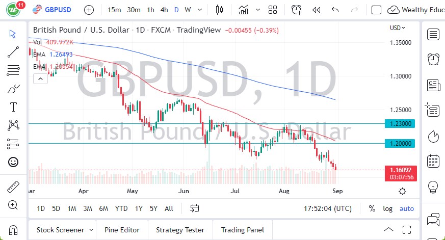 Pronóstico del GBP/USD Pronóstico del GBP/USD