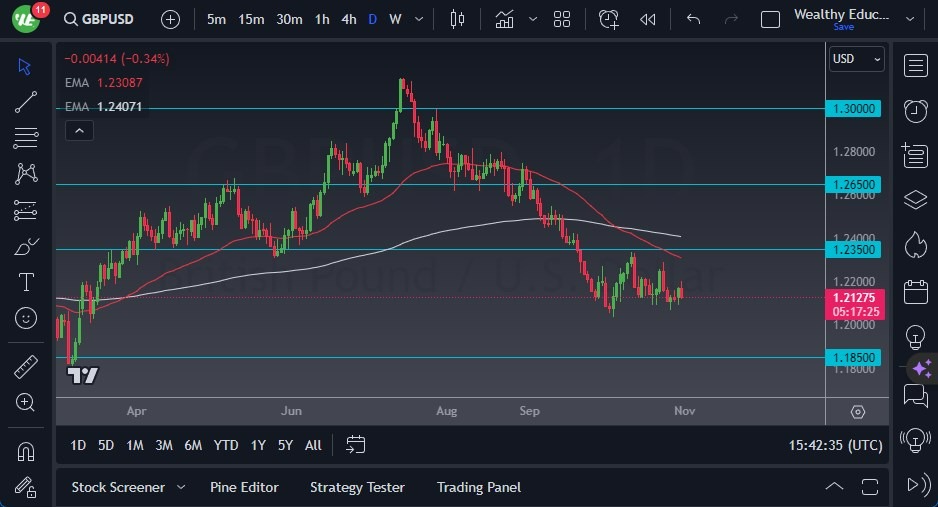 Gráfico del Pronóstico GBP/USD Gráfico del Pronóstico GBP/USD