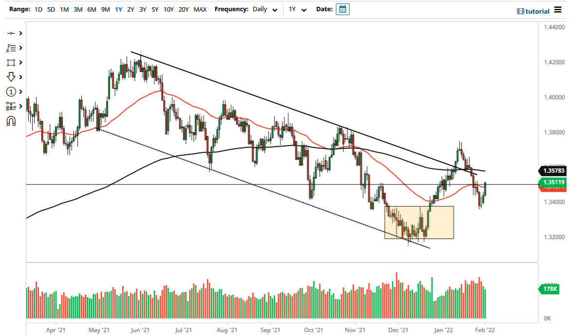 Pronóstico del GBP/USD Pronóstico del GBP/USD