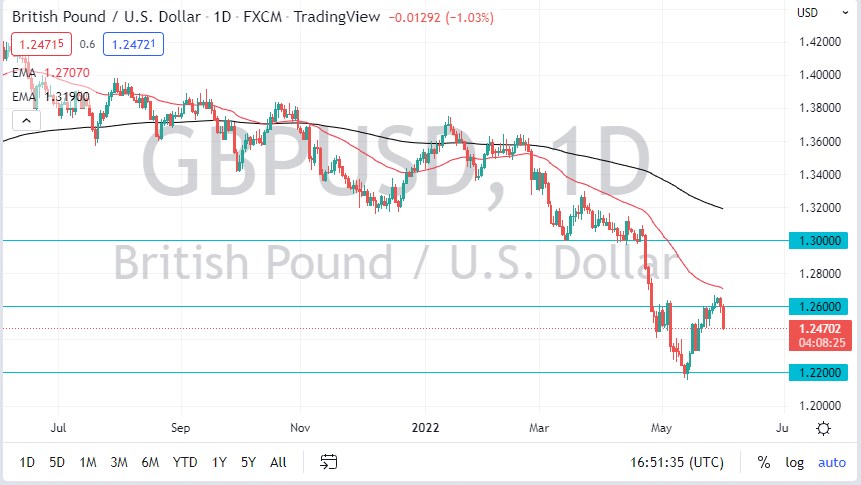 Pronóstico del GBP/USD Pronóstico del GBP/USD