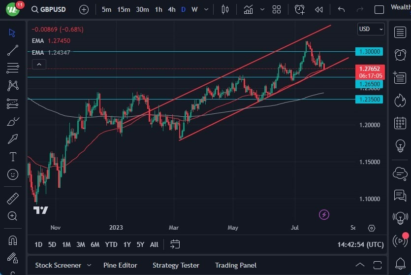 Gráfico del Pronóstico GBP/USD Gráfico del Pronóstico GBP/USD