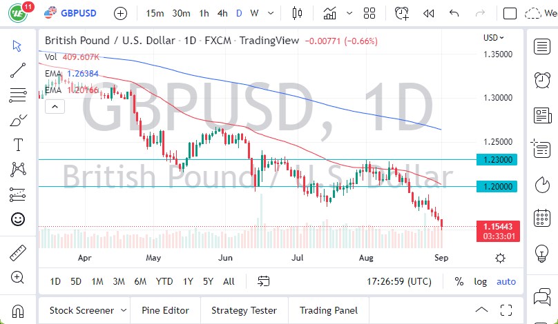 Pronóstico del GBP/USD Pronóstico del GBP/USD