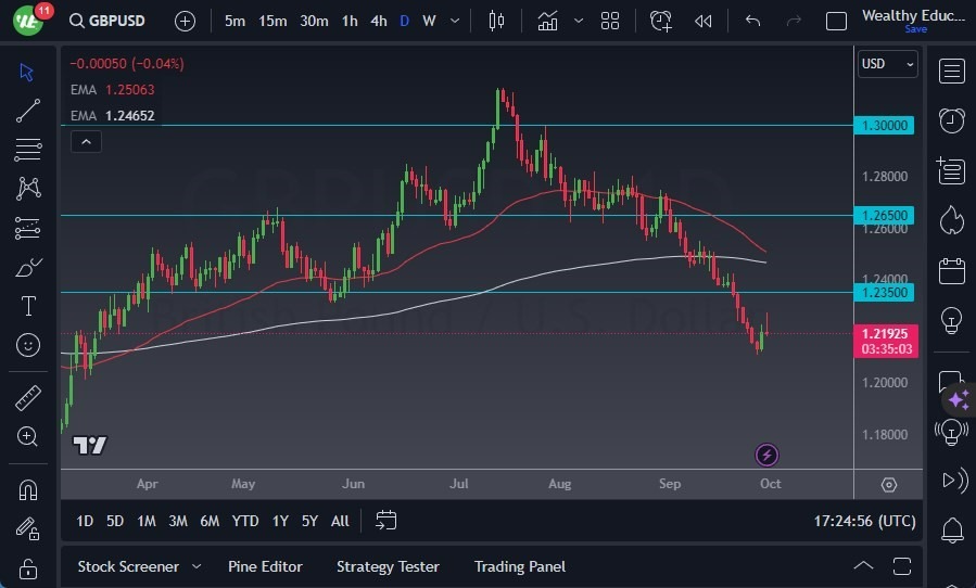Gráfico del Pronóstico GBP/USD Gráfico del Pronóstico GBP/USD