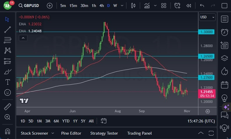Gráfico del Pronóstico GBP/USD