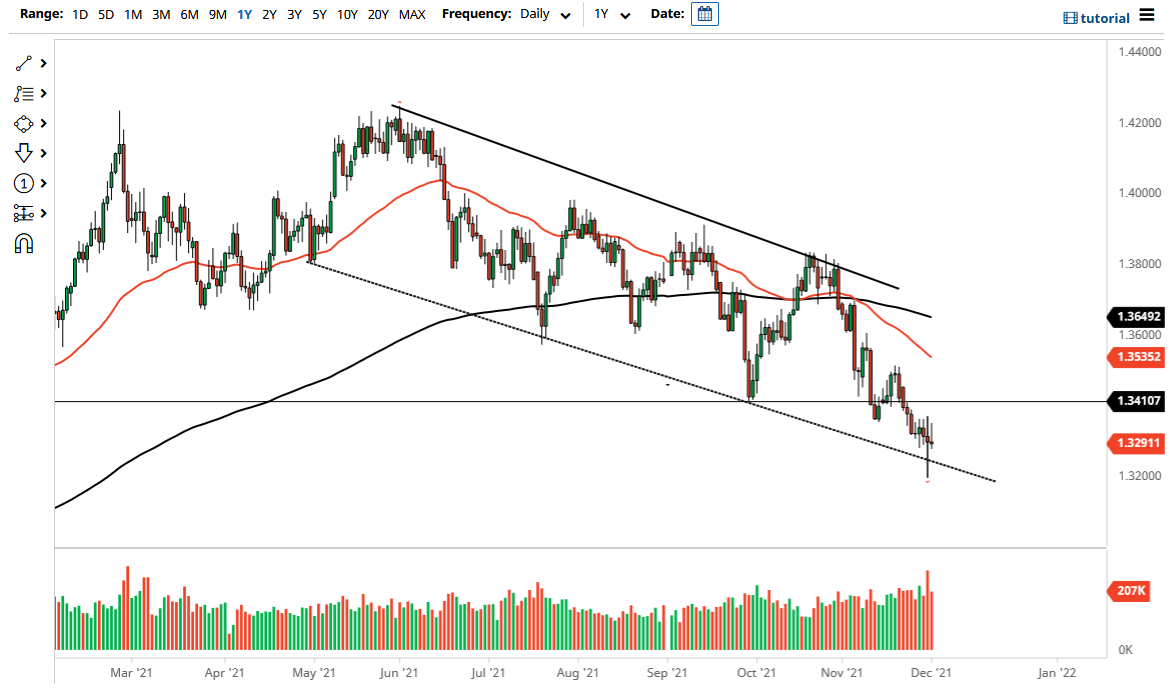 Pronóstico del GBP/USD