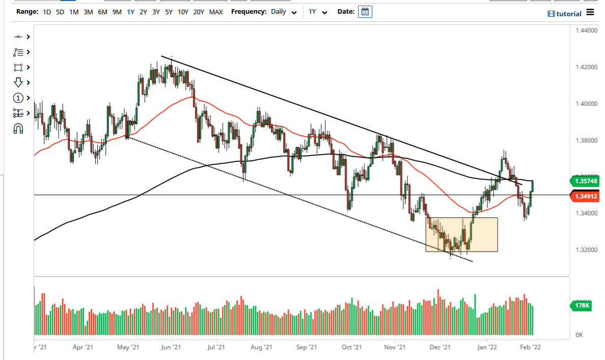 Pronóstico del GBP/USD Pronóstico del GBP/USD