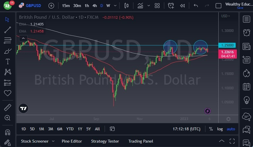 Pronóstico de GBP/USD 