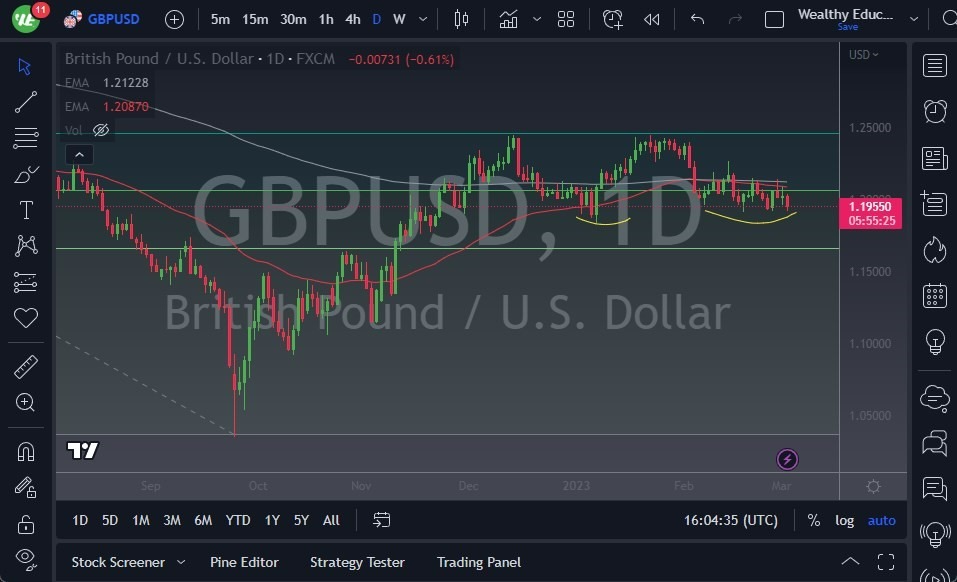Pronóstico del GBP/USD Pronóstico del GBP/USD