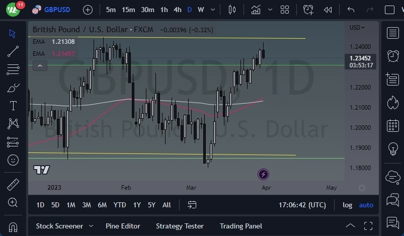 Pronóstico del GBP/USD 