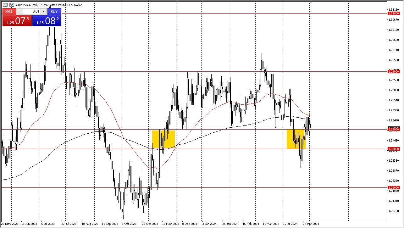 GBP/USD Hoy: Pronóstico 03/05 Gráfico | DailyForex.com GBP/USD Hoy: Pronóstico 03/05 Gráfico | DailyForex.com
