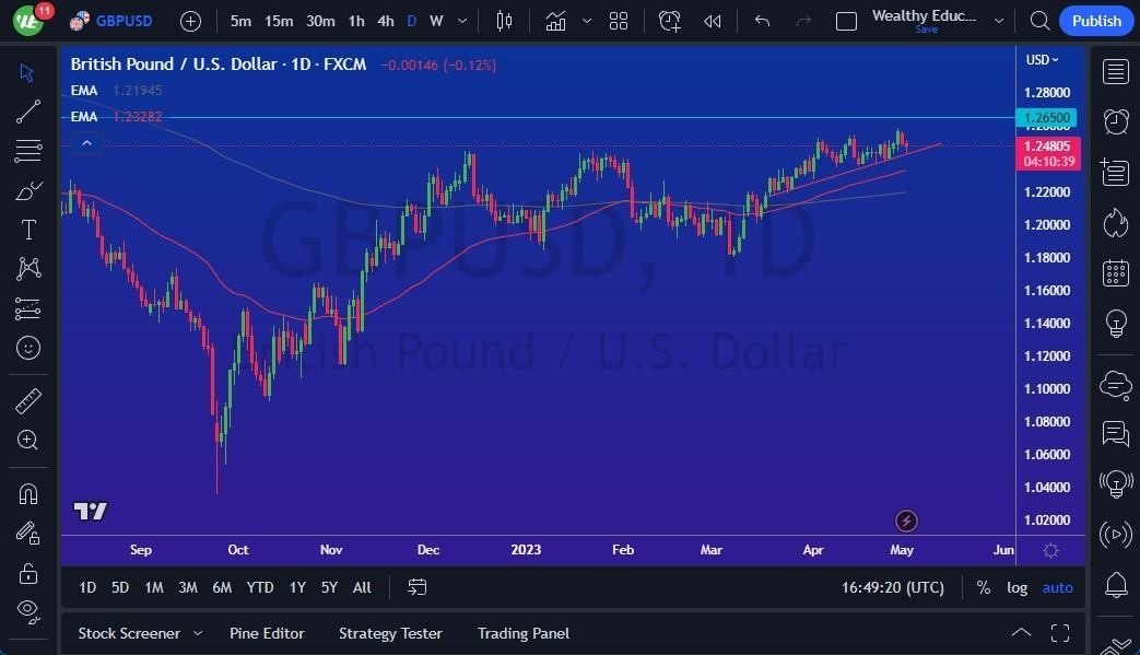Gráfico del Pronóstico GBP/USD 