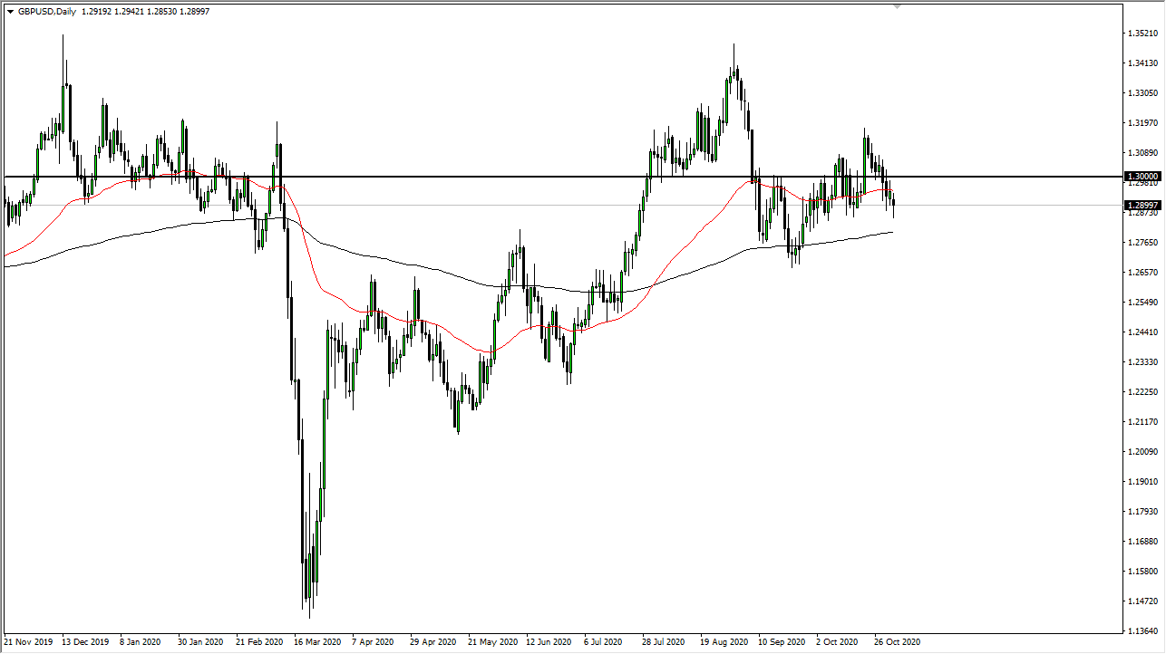 GBP/USD GBP/USD