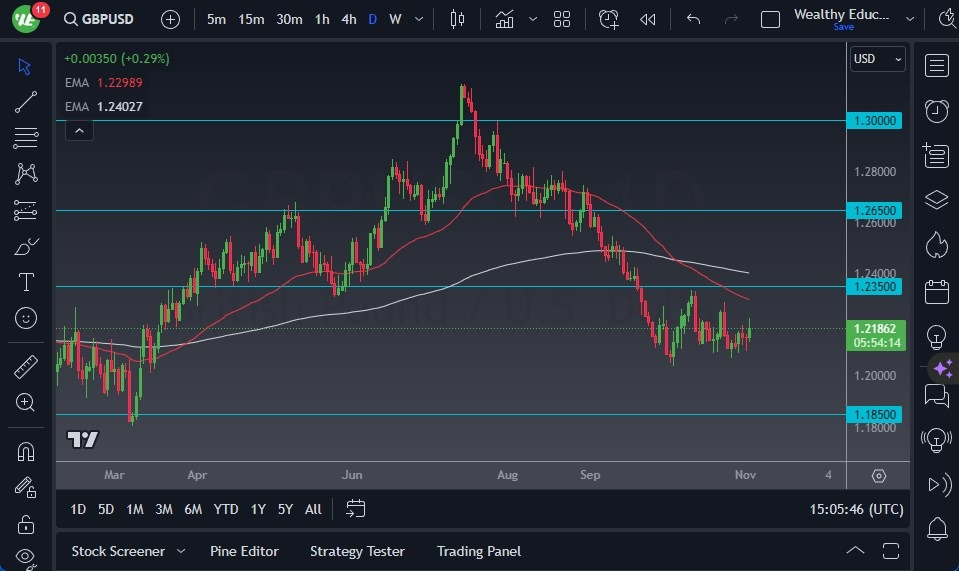 Gráfico del Pronóstico GBP/USD 