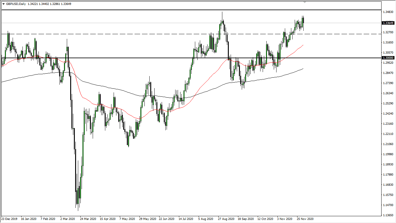 GBP/USD