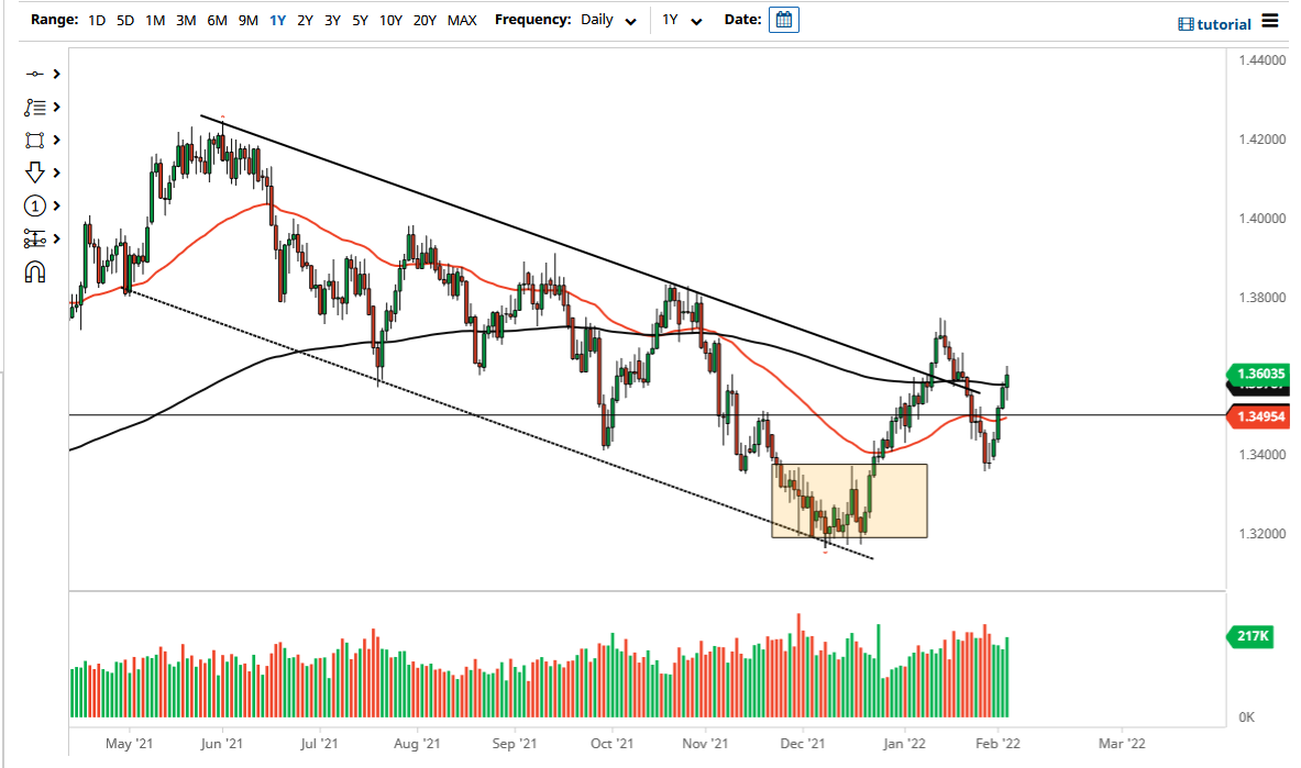 Pronóstico del GBP/USD Pronóstico del GBP/USD