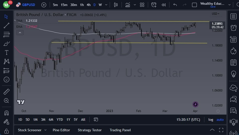Pronóstico del GBP/USD 