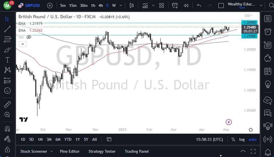 Gráfico del Pronóstico GBP/USD 