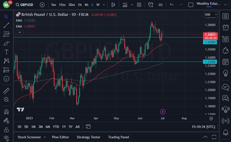Gráfico del Pronóstico GBP/USD
