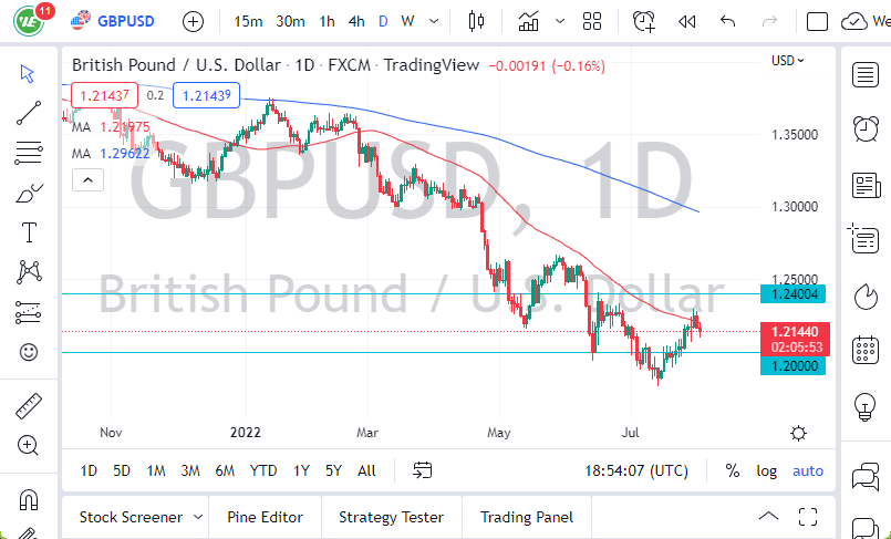 Pronóstico del GBP/USD Pronóstico del GBP/USD
