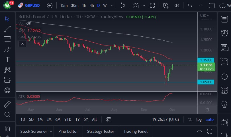 Pronóstico del GBP/USD Pronóstico del GBP/USD