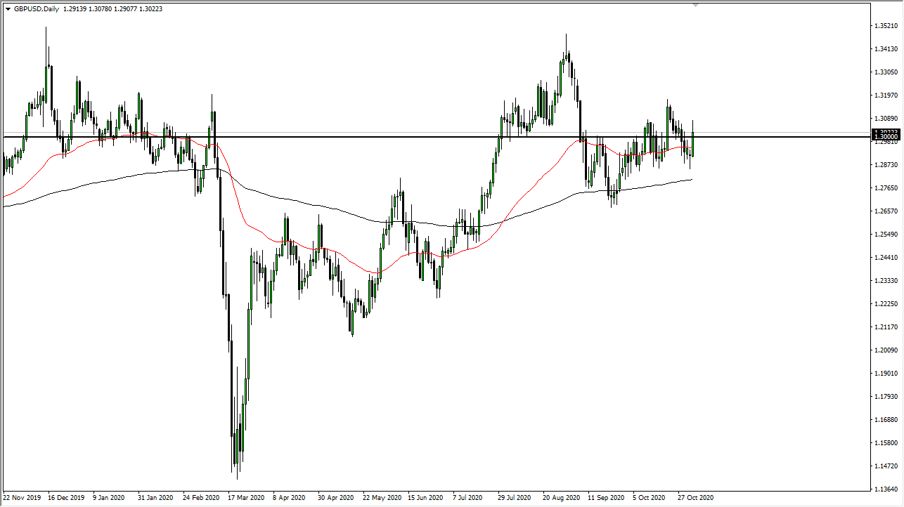 GBP/USD