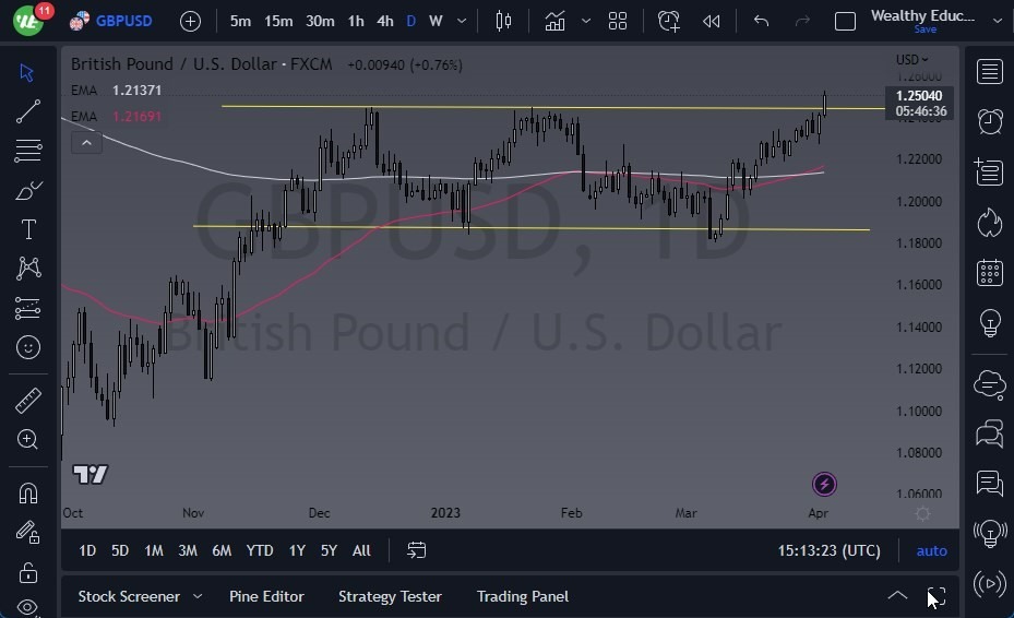 Gráfico del Pronóstico GBP/USD 