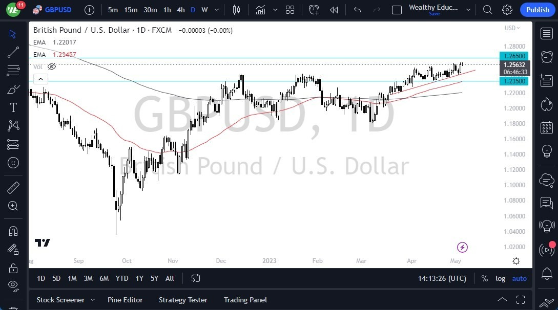 Gráfico del Pronóstico GBP/USD 