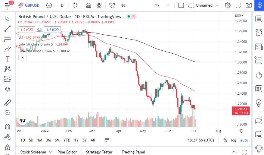Pronóstico del GBP/USD