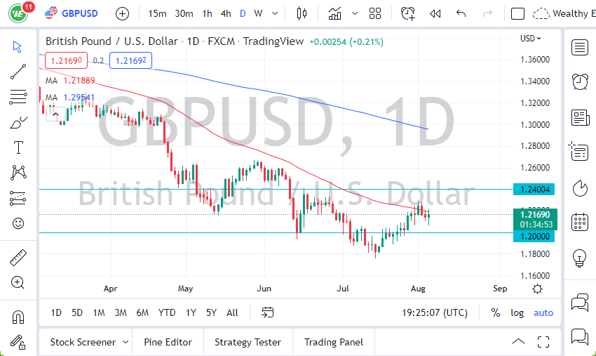 Pronóstico del GBP/USD Pronóstico del GBP/USD