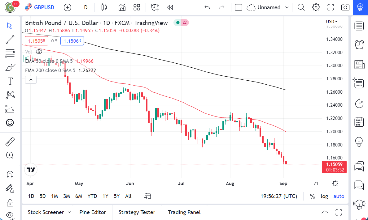 Pronóstico del GBP/USD Pronóstico del GBP/USD