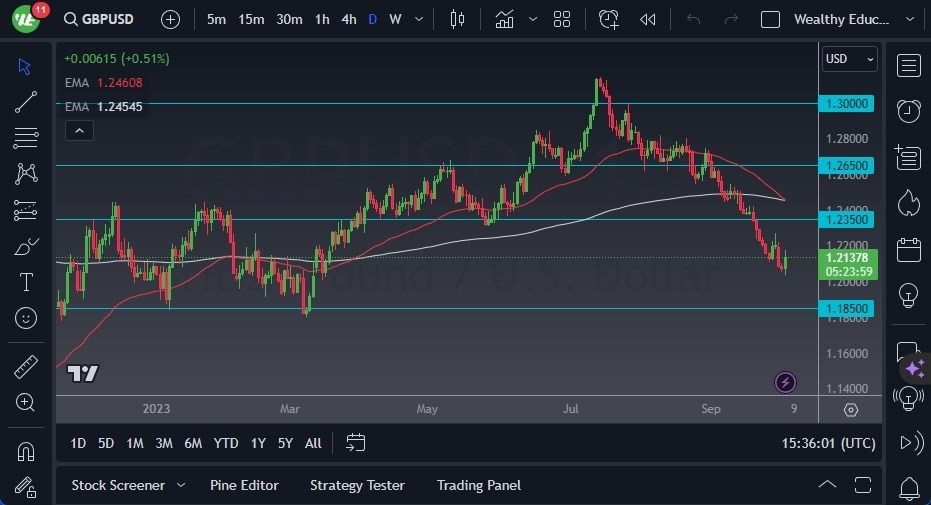 Gráfico del Pronóstico GBP/USD Gráfico del Pronóstico GBP/USD