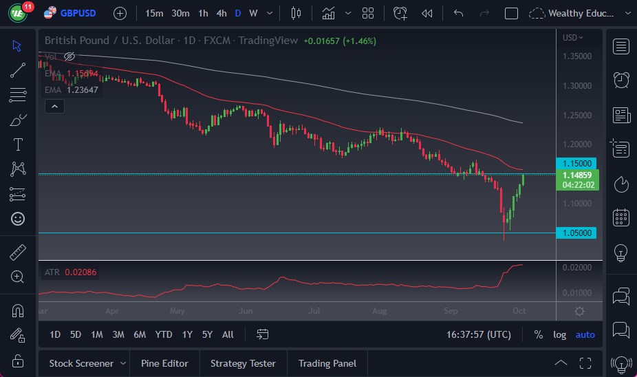 Pronóstico del GBP/USD