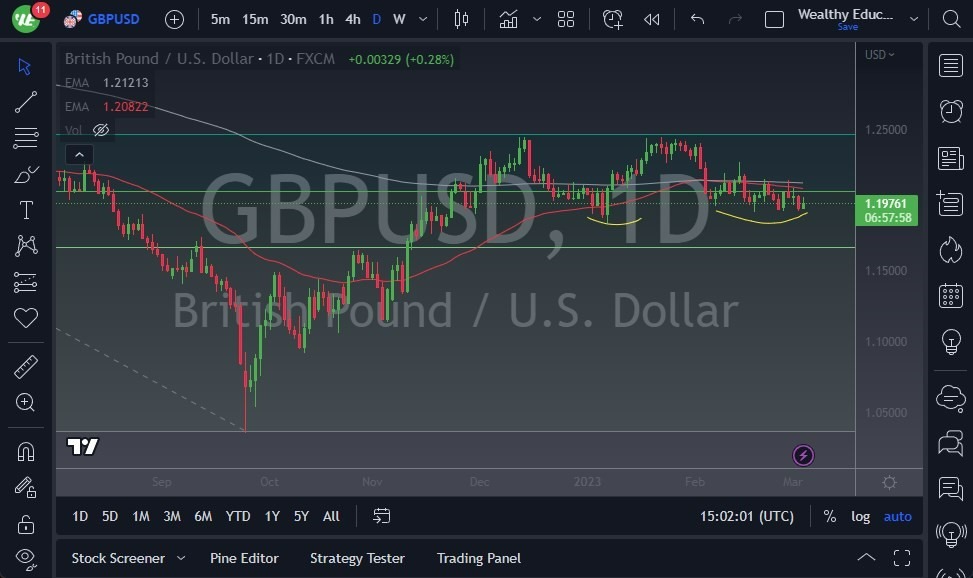 Pronóstico del GBP/USD 
