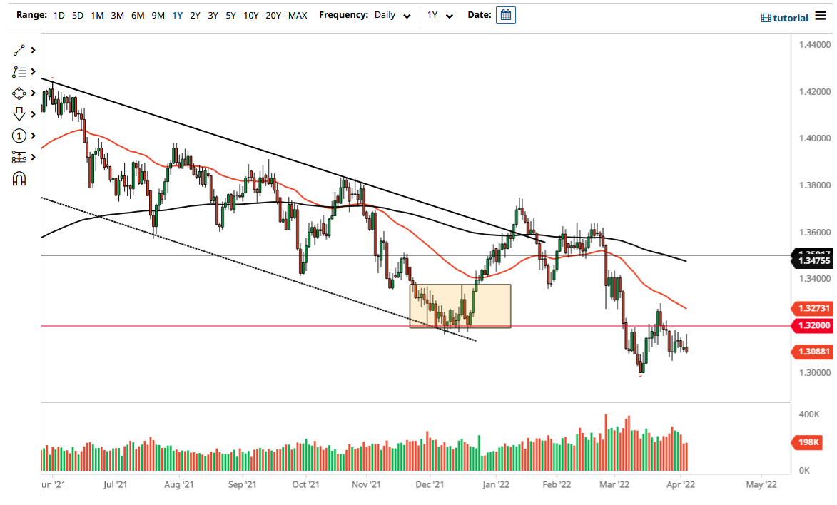 Pronóstico del GBP/USD