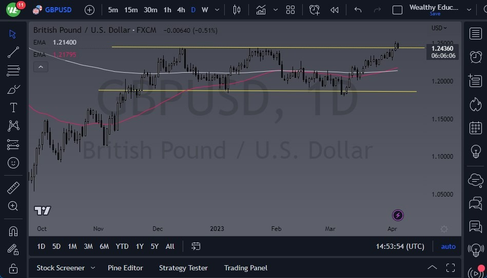 Gráfico del Pronóstico GBP/USD Gráfico del Pronóstico GBP/USD