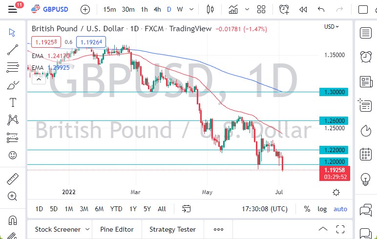 Pronóstico del GBP/USD
