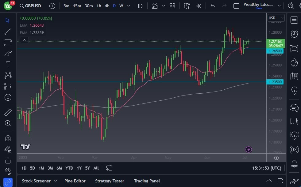 Gráfico del Pronóstico GBP/USD Gráfico del Pronóstico GBP/USD