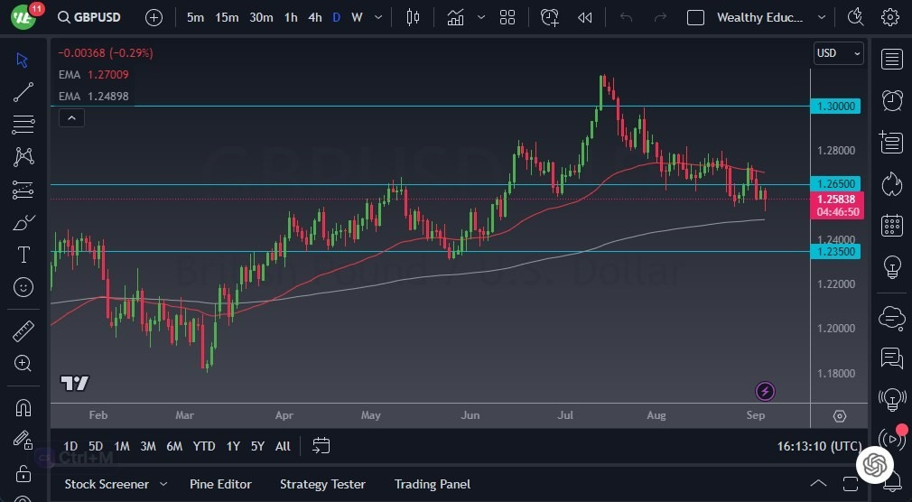 Gráfico del Pronóstico GBP/USD Gráfico del Pronóstico GBP/USD
