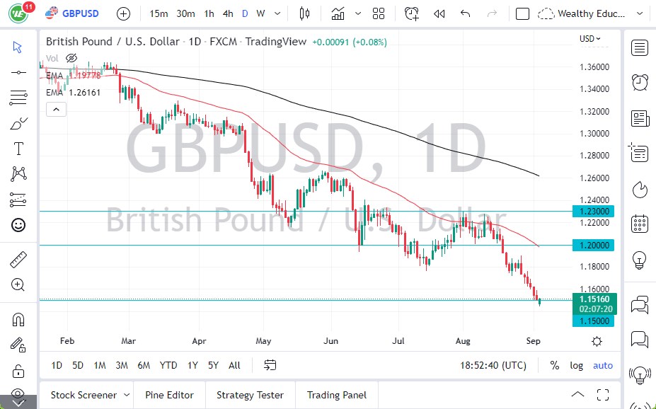 Pronóstico del GBP/USD Pronóstico del GBP/USD