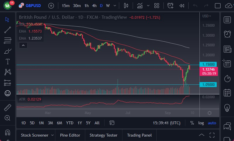 Pronóstico del GBP/USD Pronóstico del GBP/USD