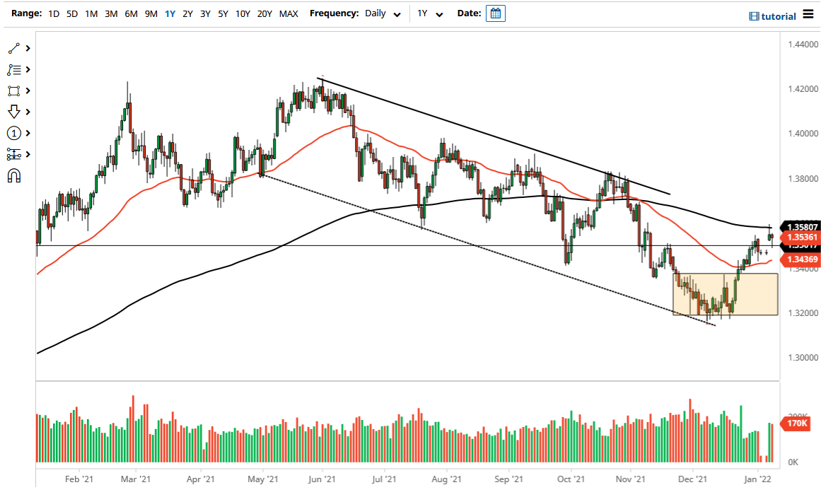 Pronóstico del GBP/USD Pronóstico del GBP/USD